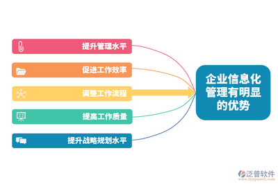 數字賦能，智控未來 信息化如何重塑建筑施工企業管理水平