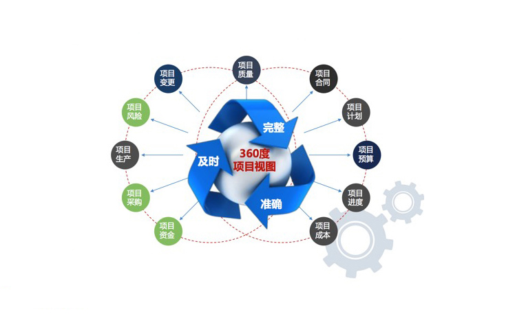 項目管理軟件 企業提升效率與協同的數字化引擎