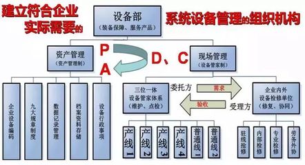 企業(yè)產(chǎn)線(xiàn)設(shè)備管家制 構(gòu)建現(xiàn)場(chǎng)作業(yè)設(shè)備的高效管理基石