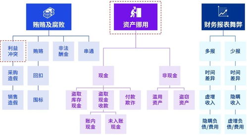 新公司法與刑修十二 企業(yè)風(fēng)險(xiǎn)管理的雙重革新與戰(zhàn)略啟示