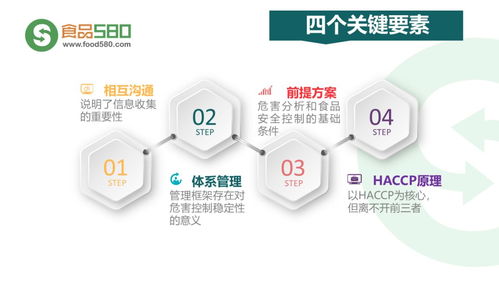 PPT圖解 餐飲業(yè)食品安全管理體系與企業(yè)實(shí)踐