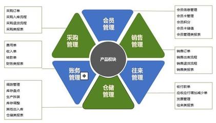 管家婆ERP好用在哪？揭秘進(jìn)銷(xiāo)存+財(cái)務(wù)一體化管理的真實(shí)體驗(yàn)