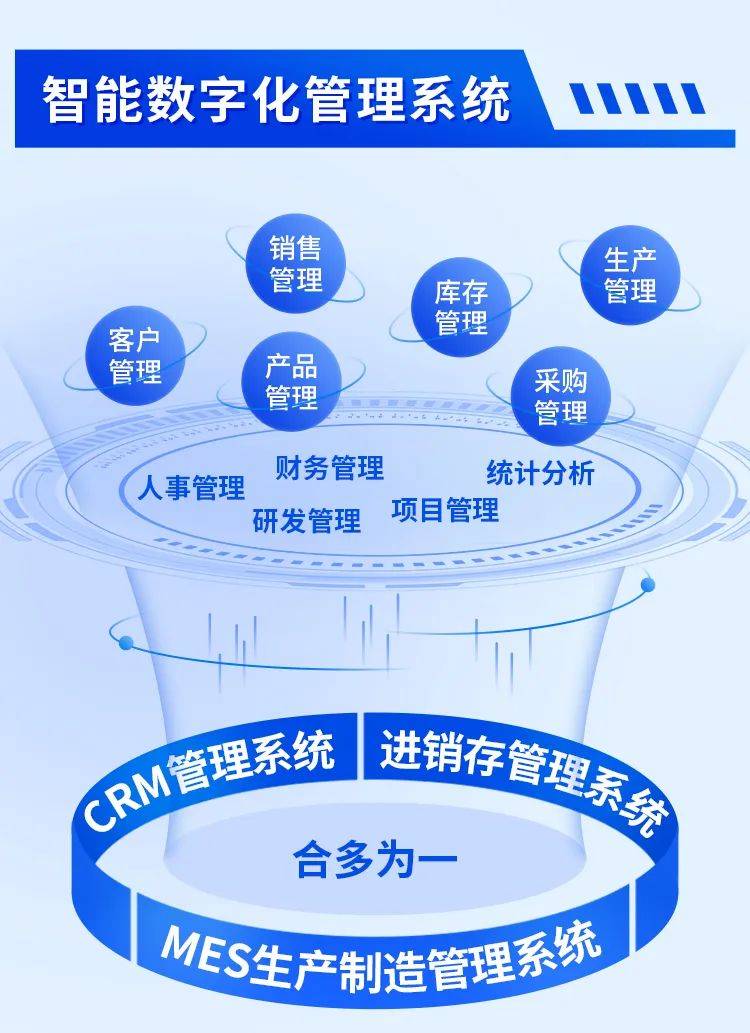 數(shù)字化管理不再難 一套系統(tǒng)變身企業(yè)自動(dòng)化‘助理’