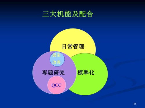 掌握工廠(chǎng)改善 企業(yè)管理的新維度