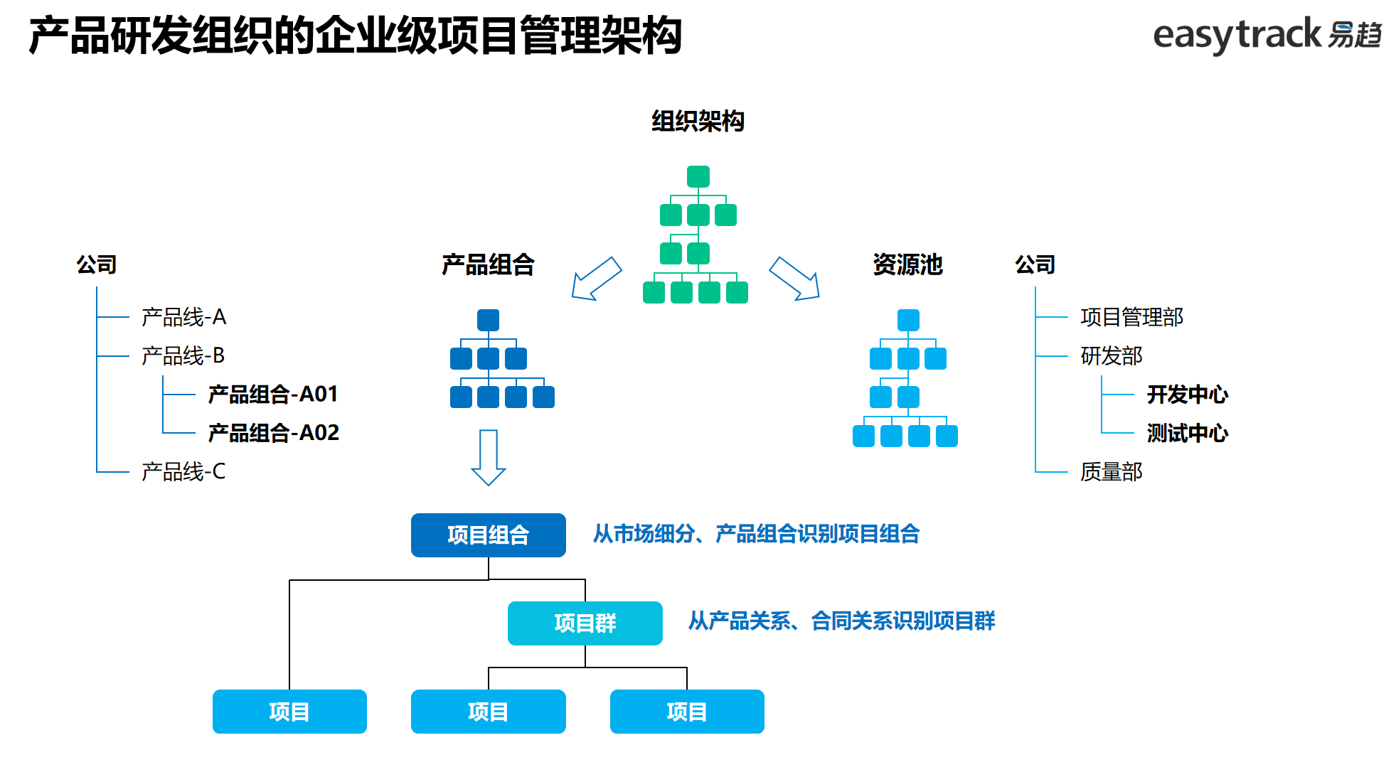 項目管理交流會 | 產品研發項目管理主題會議成功舉辦，助力企業管理升級