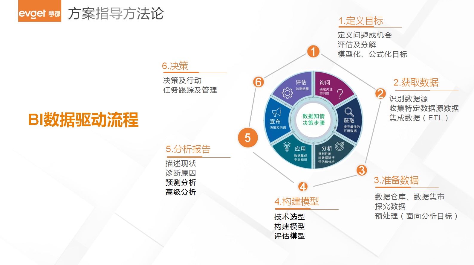 新一代管理駕駛艙 企業的專屬決策機器