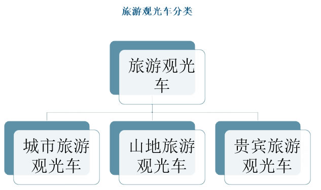 2025年觀光車行業發展趨勢分析 從出行工具到綜合服務載體的戰略轉型